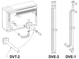 Empire DV Heater Supplies