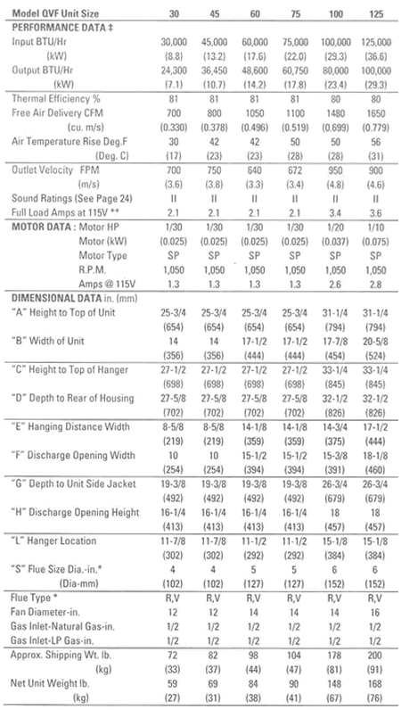 Sterling Gas Heater Dimensions
