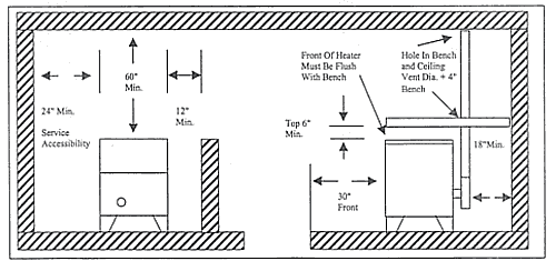 Southern Burner Heater