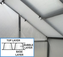 Greenhouse Bubble Insulation